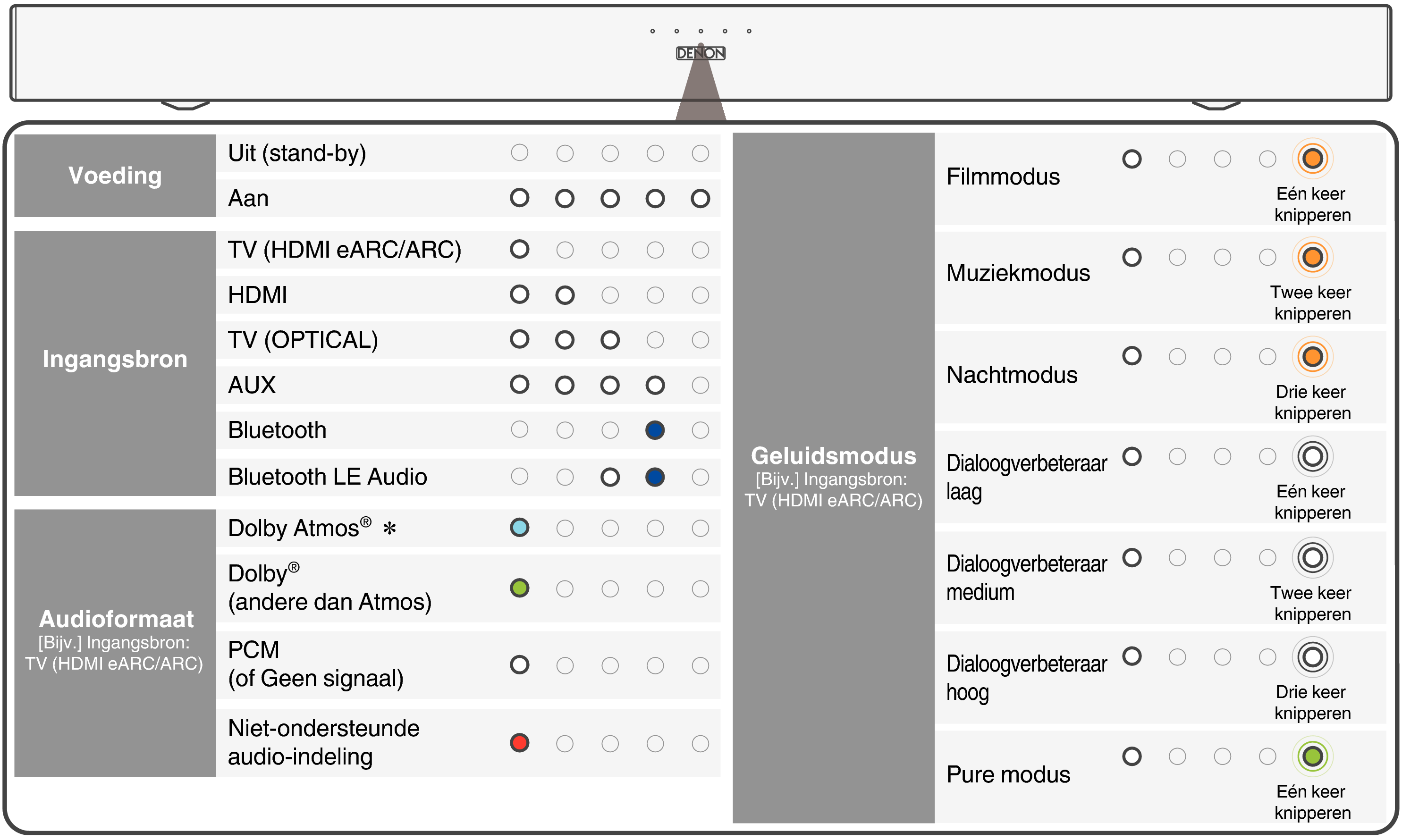 Name Status LED S218E2EA